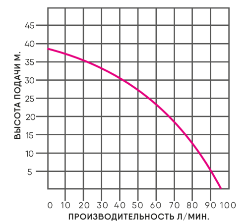 Насос глубинный 100SP(A) 5.8-0.55