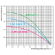 Насос глубинный 3 SP 3,8 – 0,55