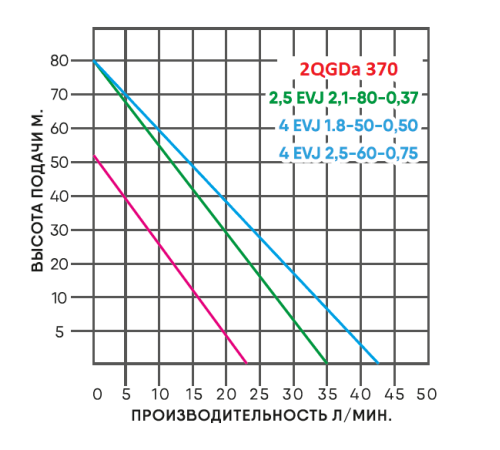 Насос глубинный 2QGDa370