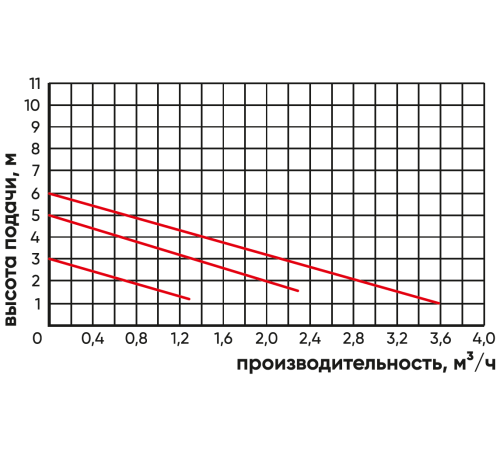 Насос циркуляционный LPS 25-60/180