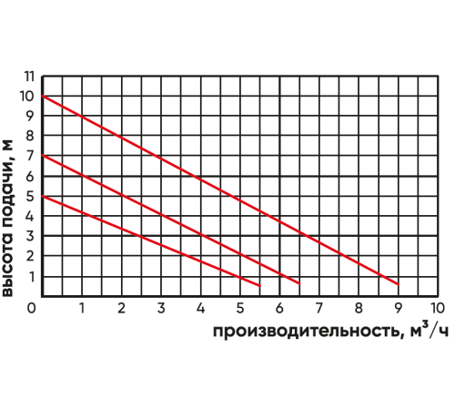 Насос циркуляционный LPS 32-100/180