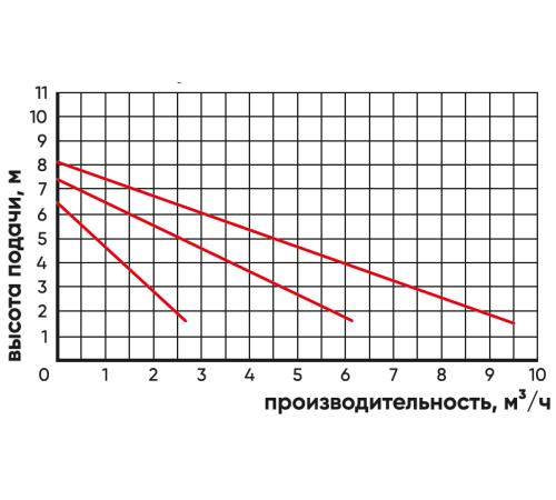 Насос циркуляционный LPS 32-80/180