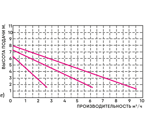 Насос циркуляционный LPS 40-80/200