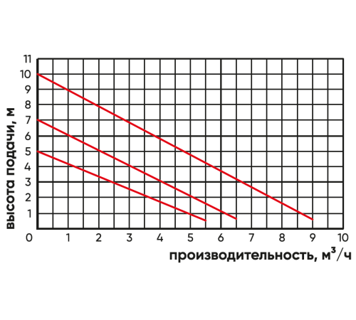 Насос циркуляционный LPS 25-100/180
